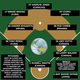 Illustration for article titled MLB Dream Bracket Would Be Better If Teams Were Set Up By Country, State. Heres How It Could Work